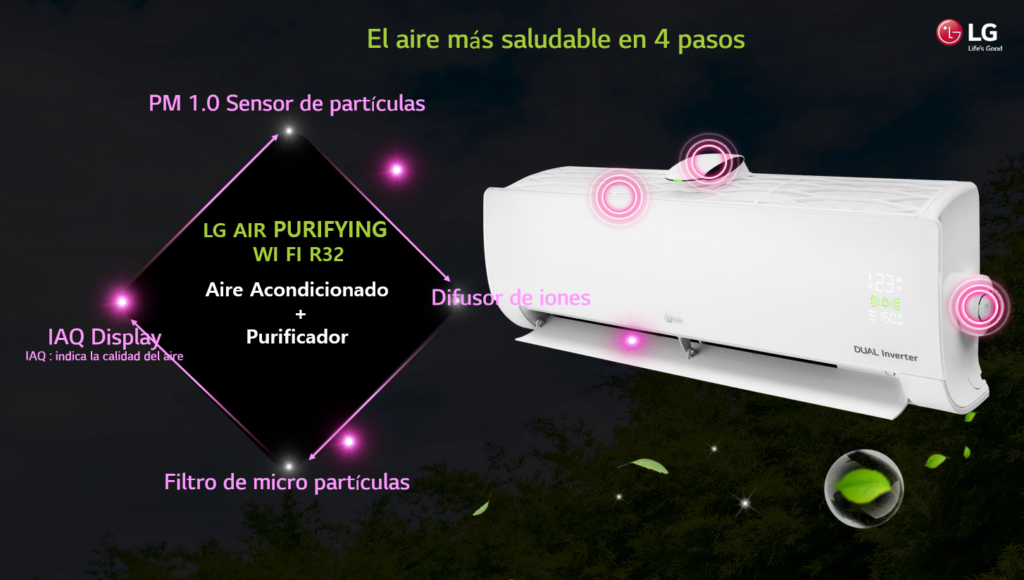 Equipos de aire acondicionado LG y su capacidad de filtrado